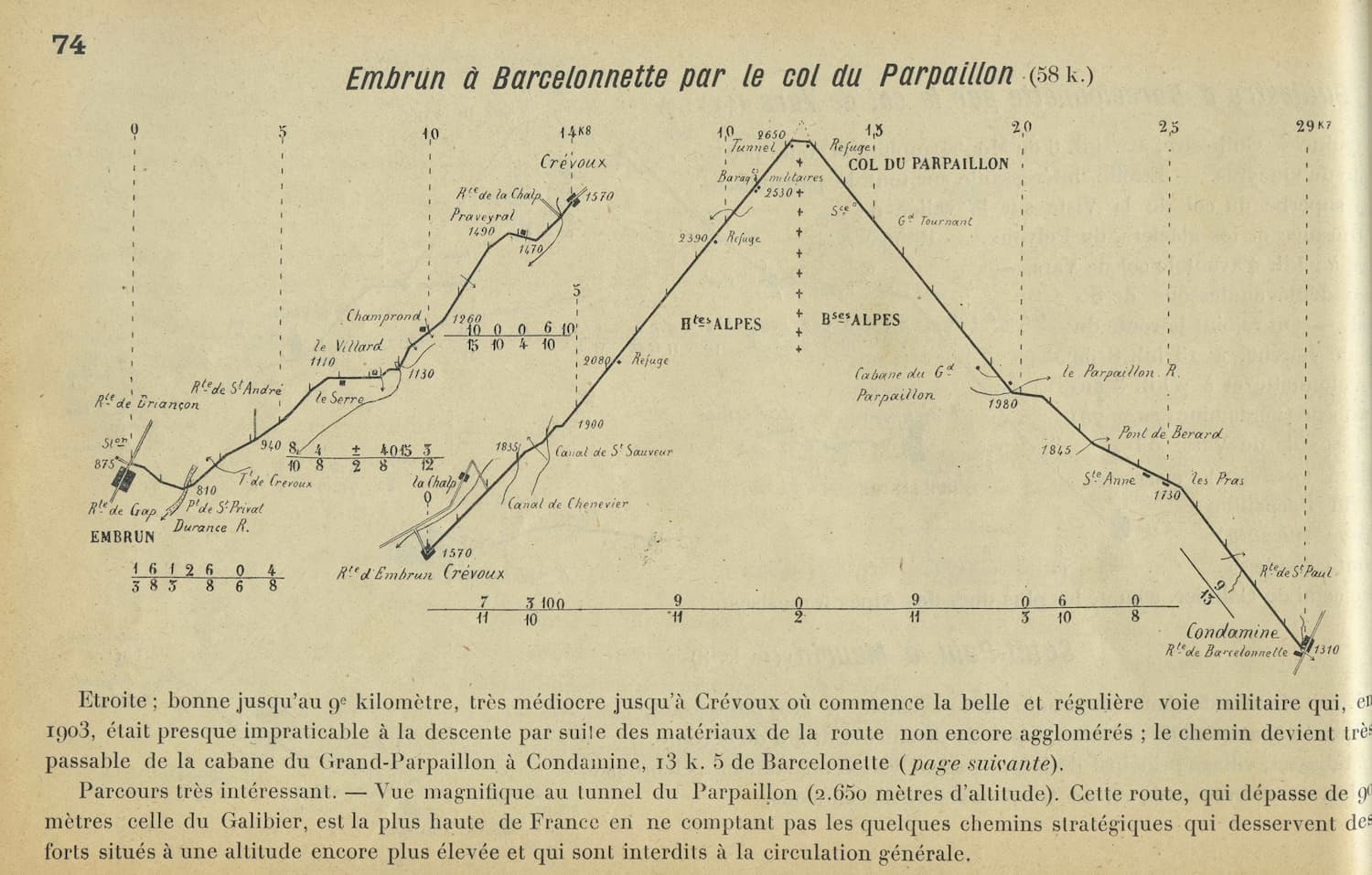 Parpaillon
