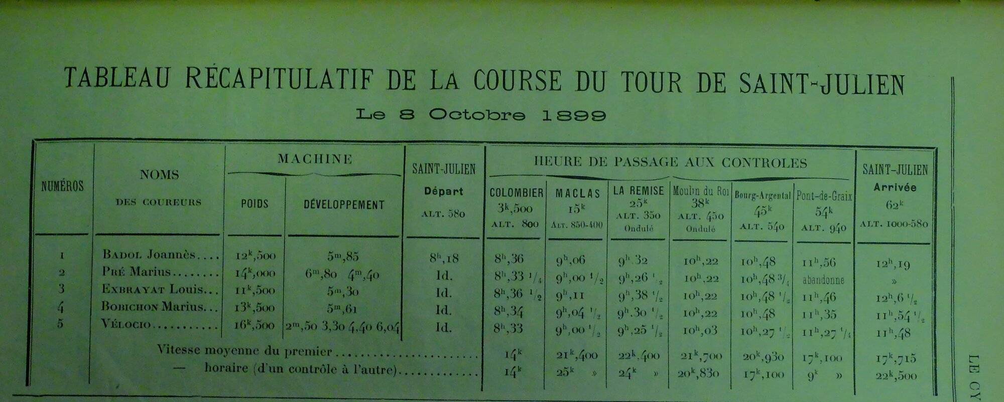 La course du Tour de Saint-Julien (1899)
