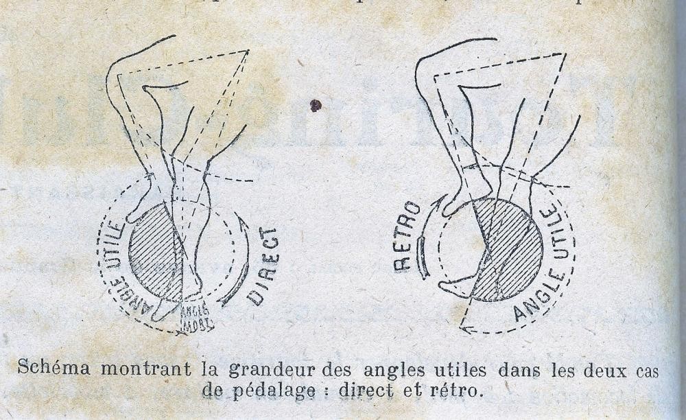 Le rétropédalage (Avril 1903)