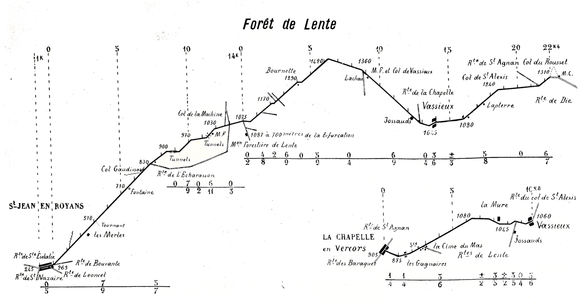 Forêt de Lente (Profil Dolin)
