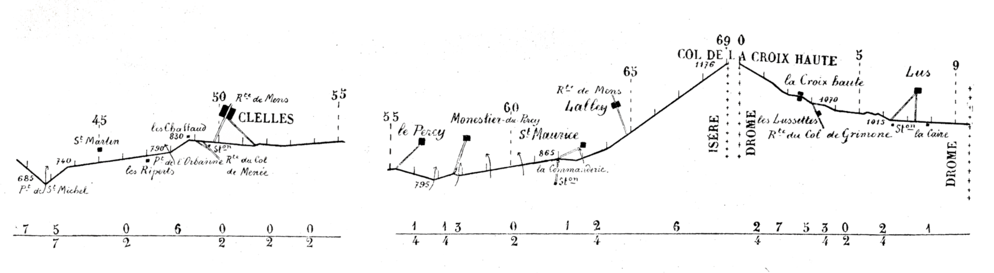 La Croix-Haute (1902)